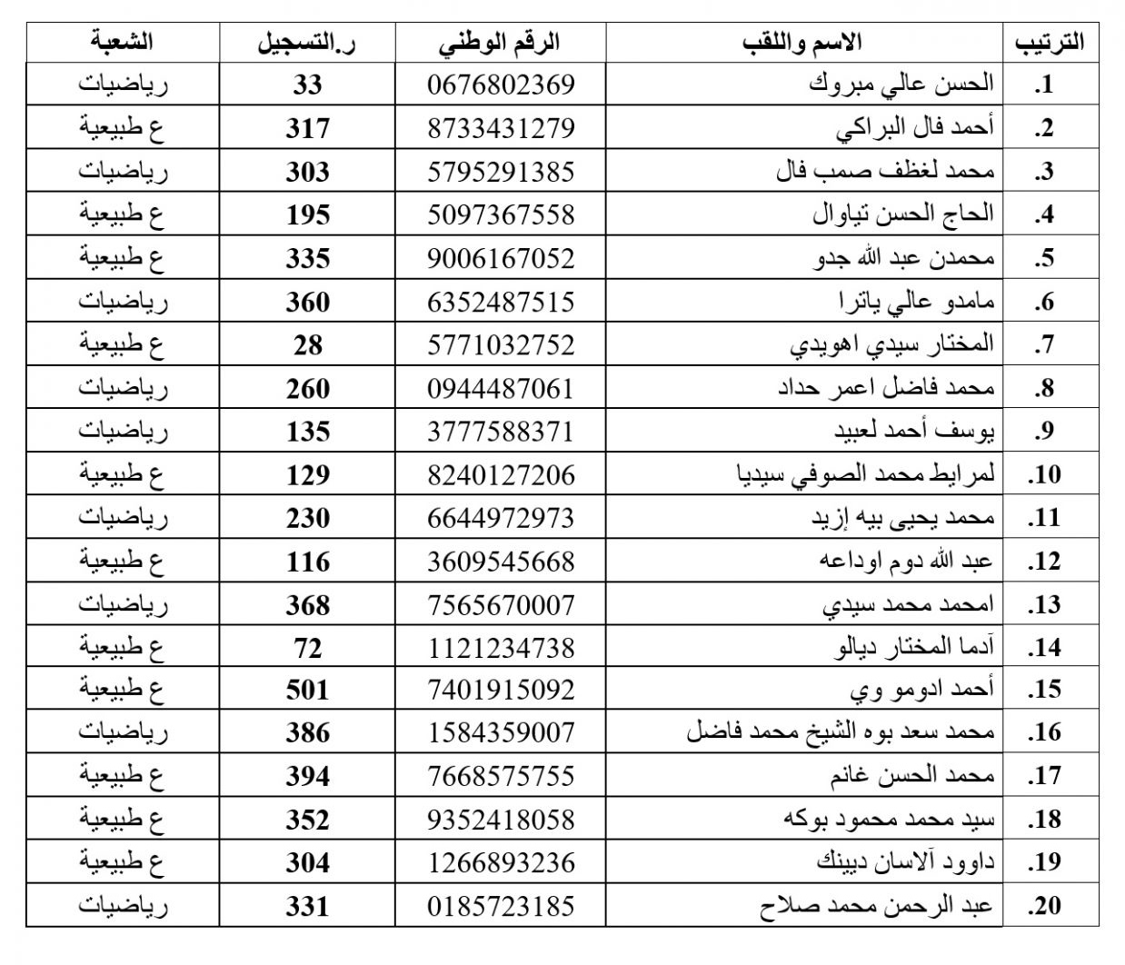 لائحة الناجحين في مسابقة الفنيين الضباط