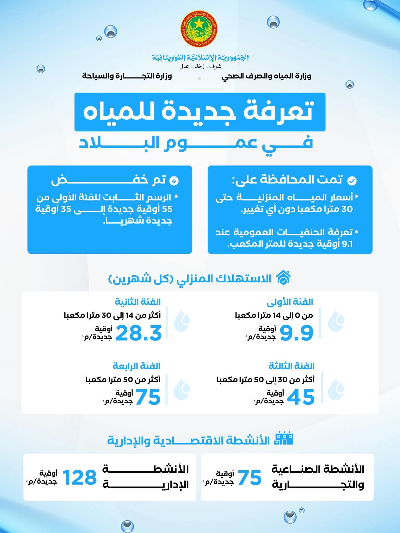 وزارة المياه تعلن اعتماد تعرفة جديدة للمياه على المستوى الوطني