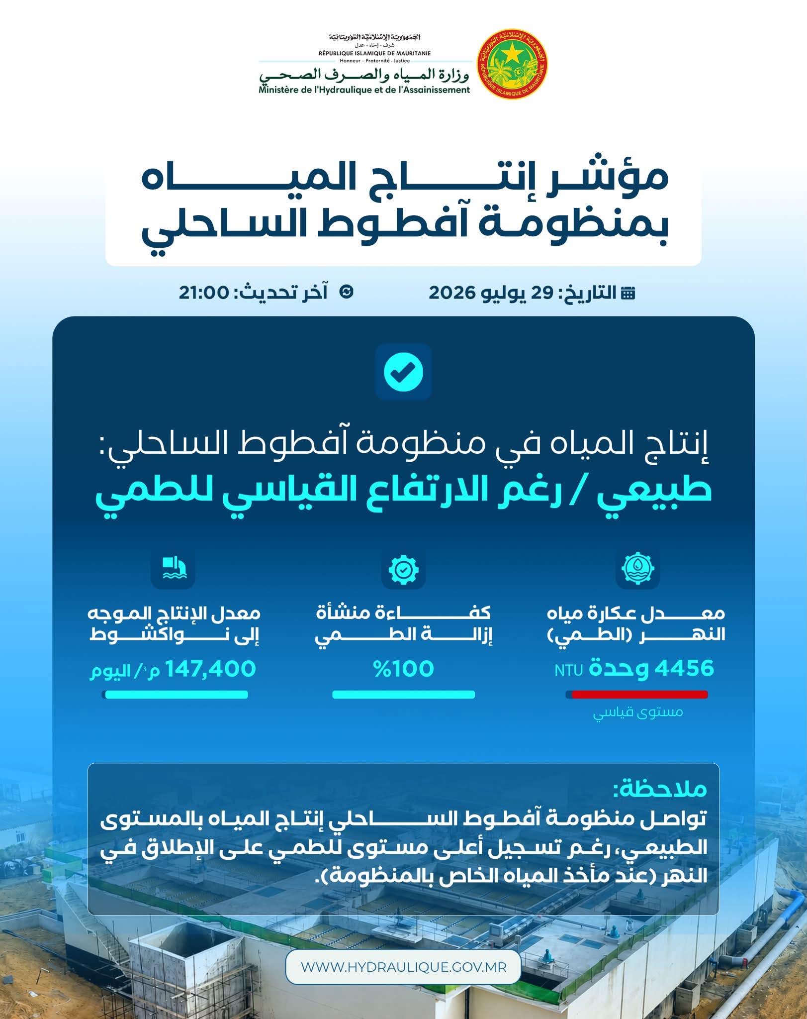وزارة المياه: إنتاج منظومة آفطوط يتواصل بشكل طبيعي رغم ارتفاع نسبة الطمي
