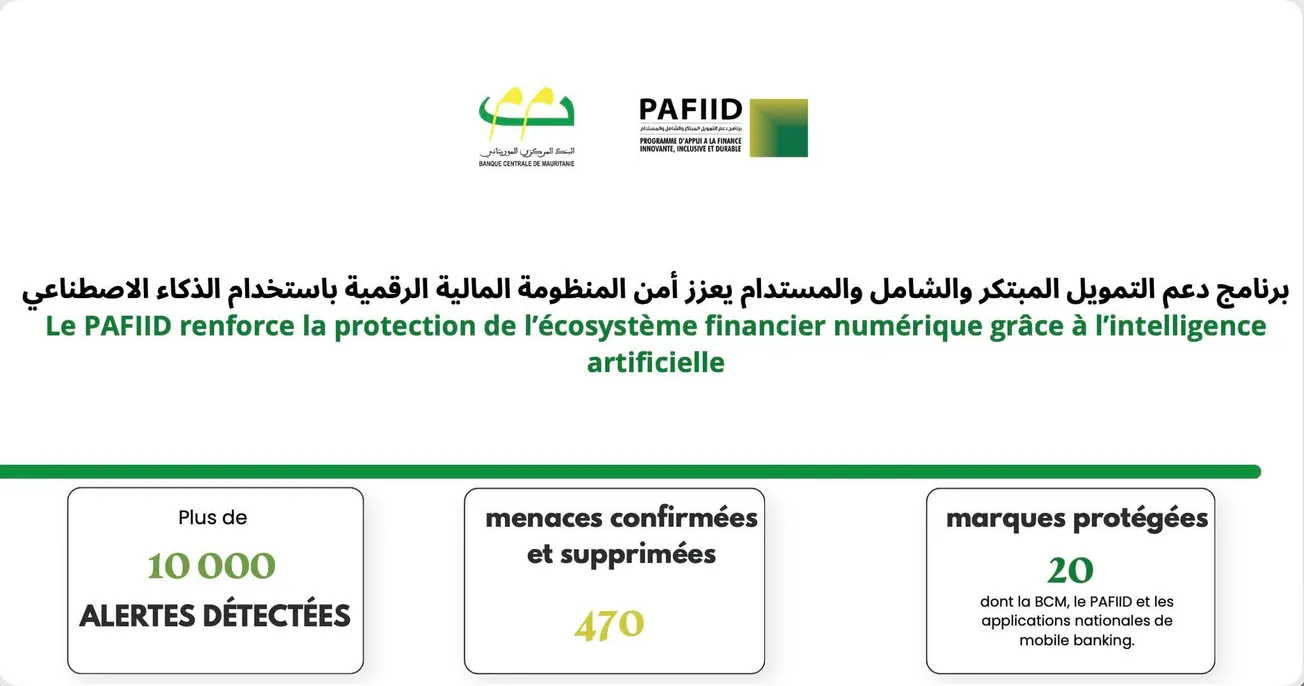 منصة رقمية ترصد 10 آلاف تهديد إلكتروني في القطاع المالي